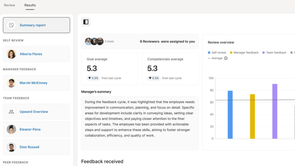 Deel report