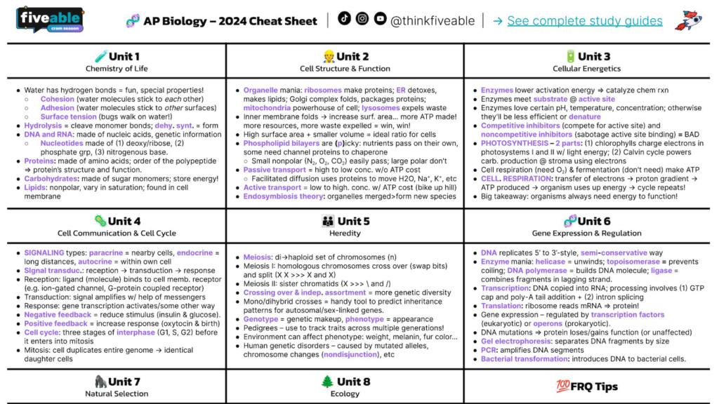 Fiveable AP Biology Cheatsheet