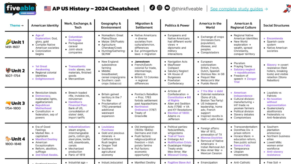 Fiveable AP US History Cheatsheet