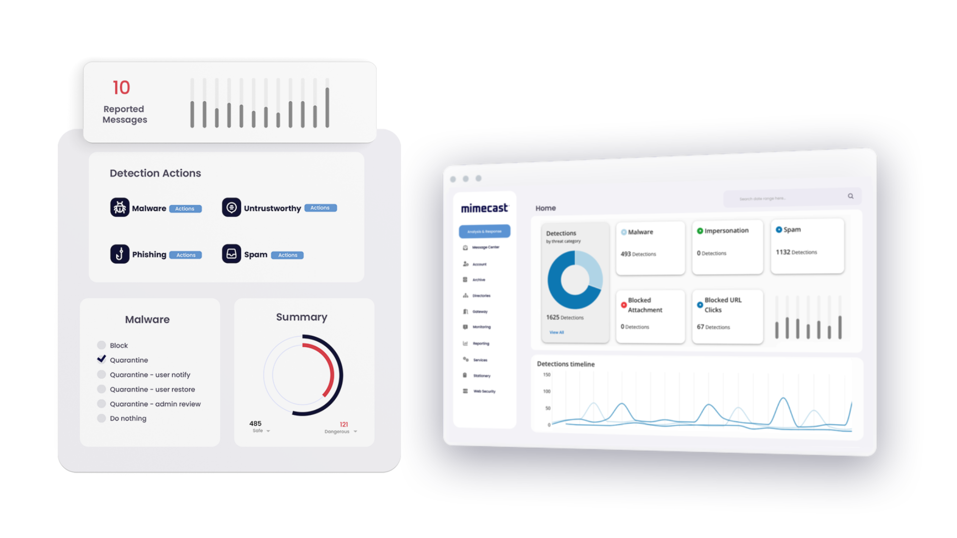 MimeCast Email Security Reviews 2024: Enhancing Email Security And Data ...