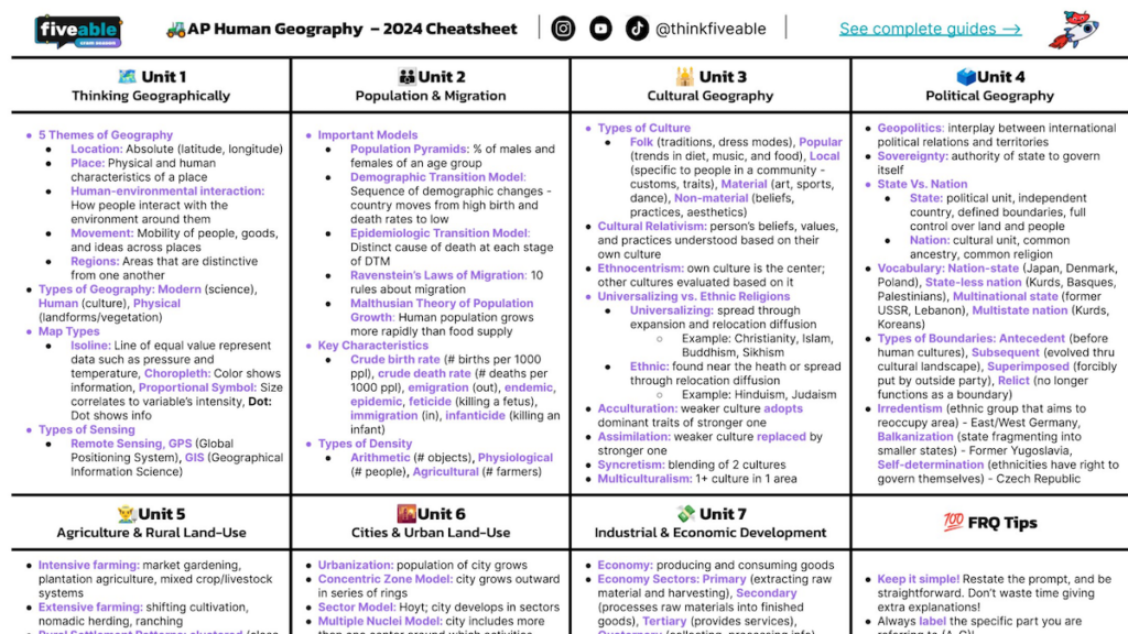 Fiveable AP Human Geography Cheatsheet