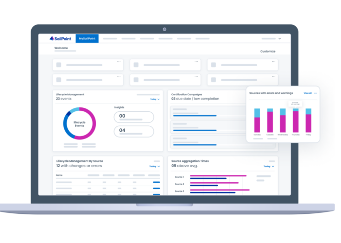 SailPoint dashboard