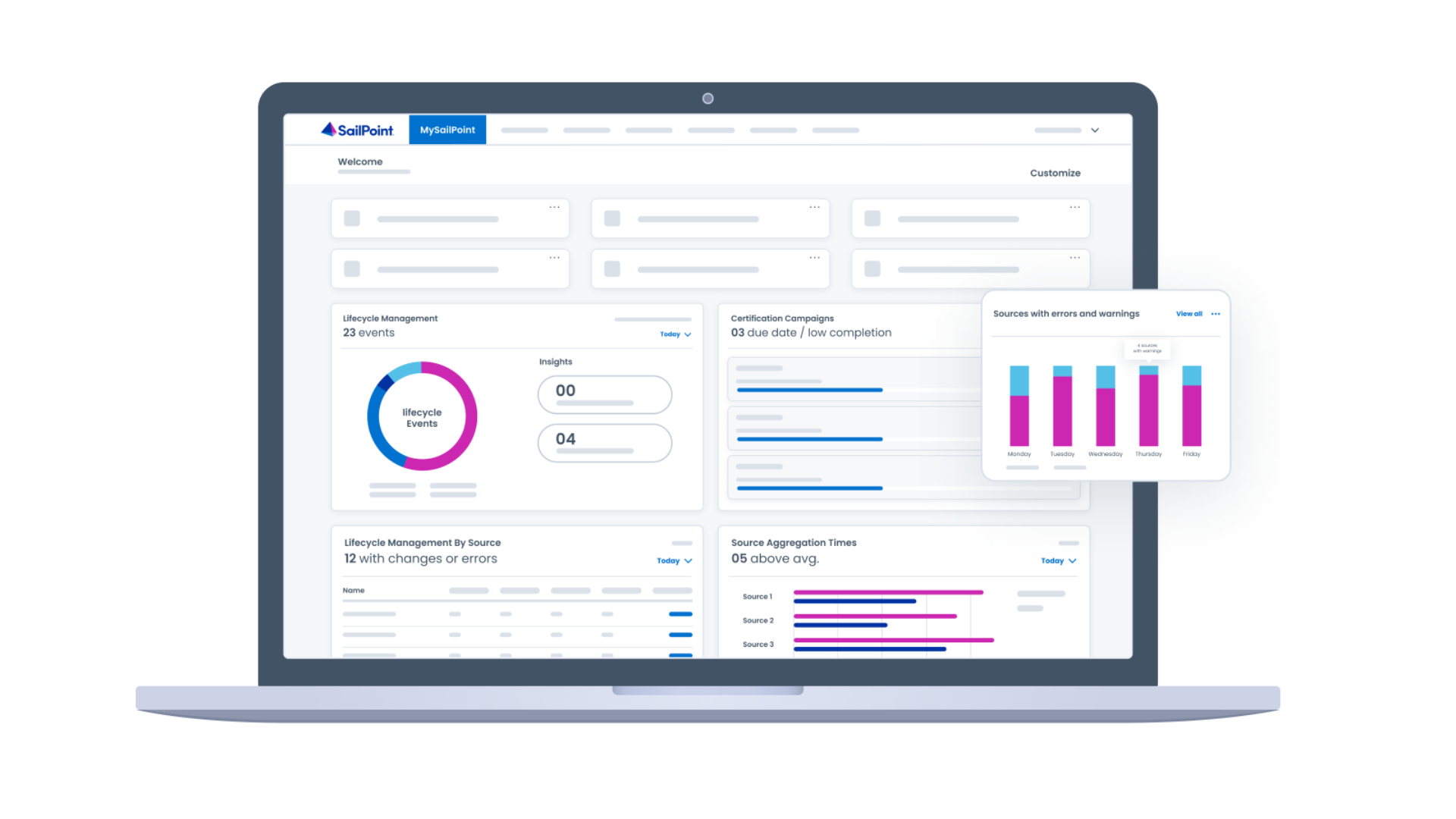 SailPoint dashboard