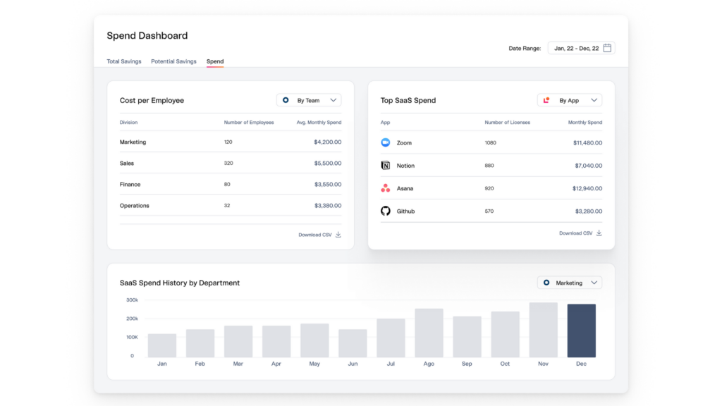 Lumos spend dashboard