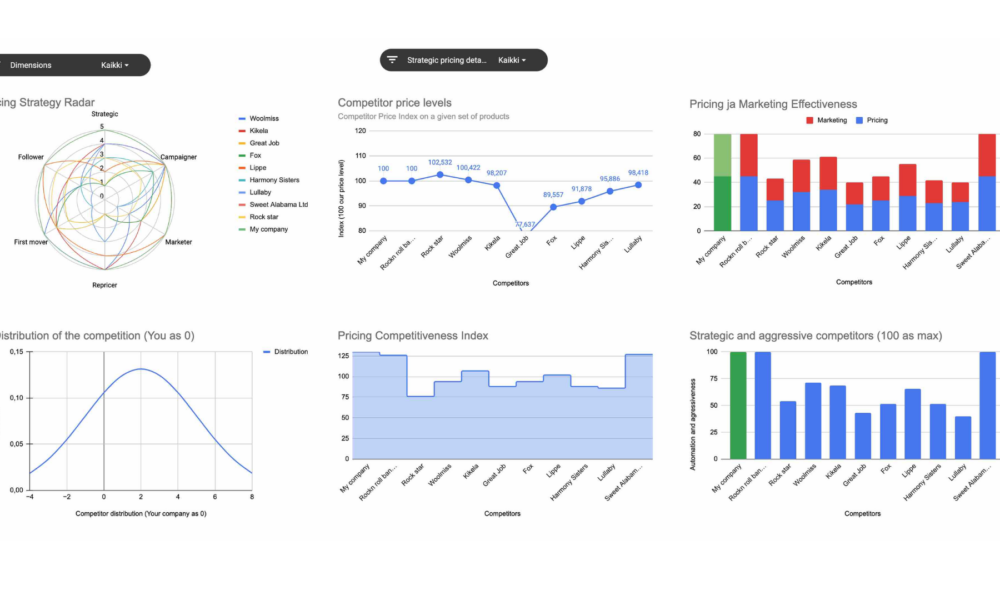 Sniffie Pricing Tool