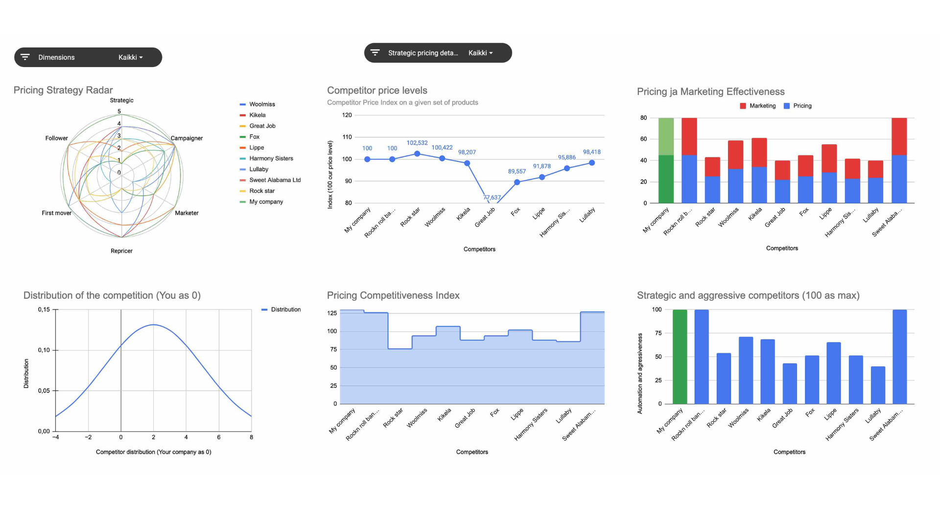 Sniffie Pricing Tool