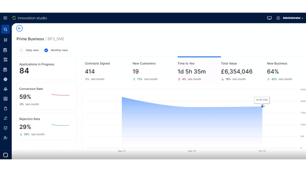 FintechOS dashboard