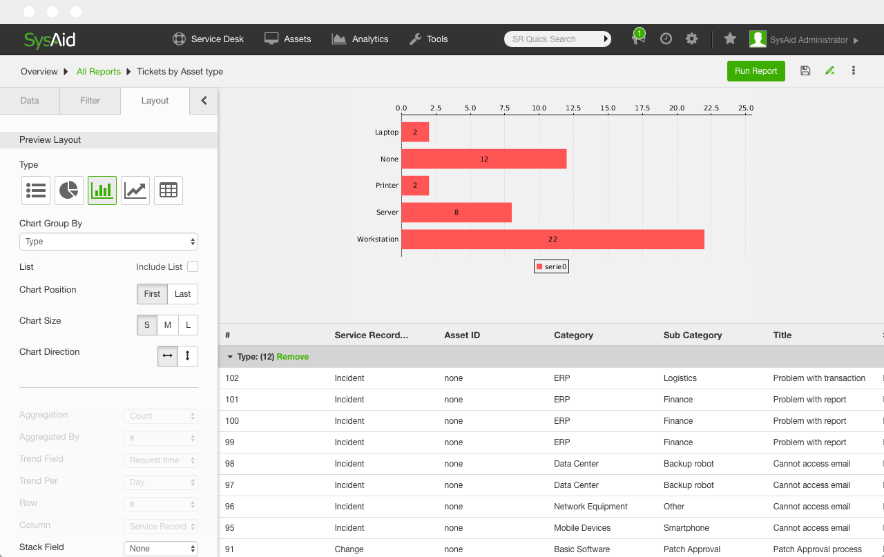 SysAid reports