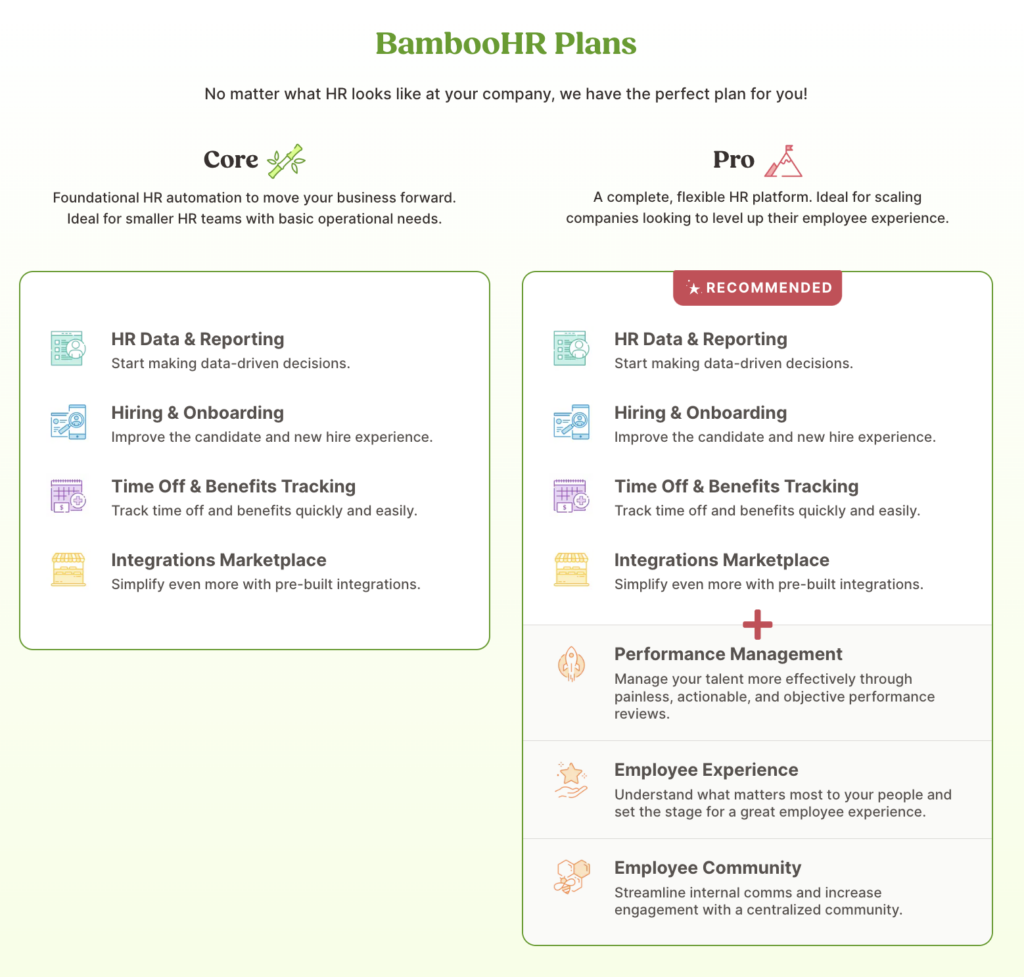 BambooHR pricing plans