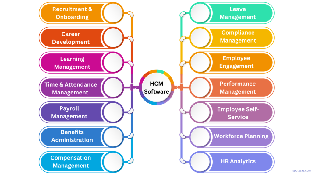 main features of HCM Software 