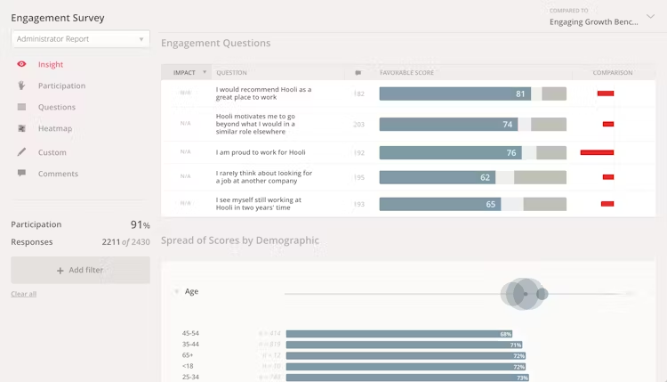 The Impact of Culture Amp on Workplace Dynamics