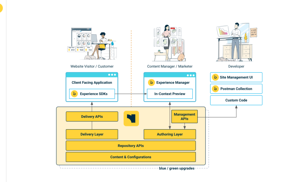 Bloomreach