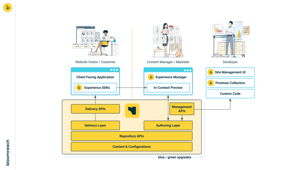 Bloomreach