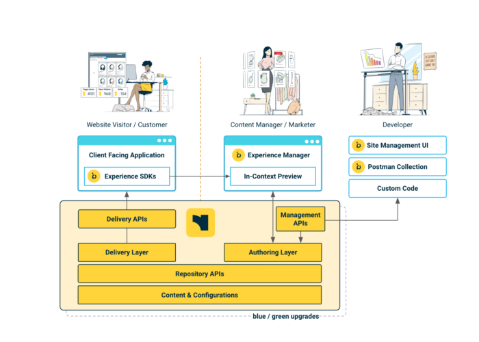 Bloomreach