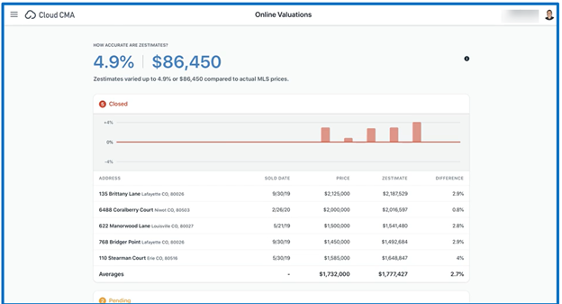 Streamlining the CMA Creation Process