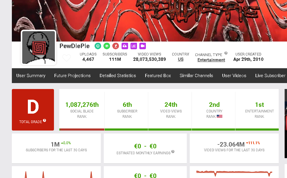 social blade