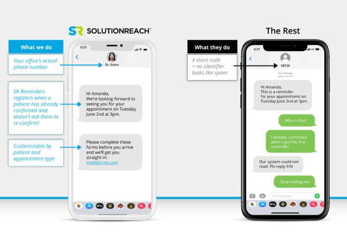 solutionreach