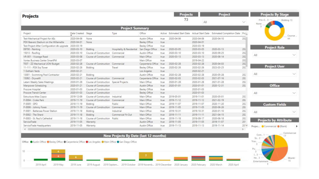 procore1