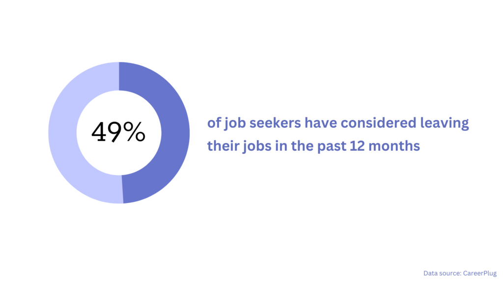 Hiring and Recruitment Statistics