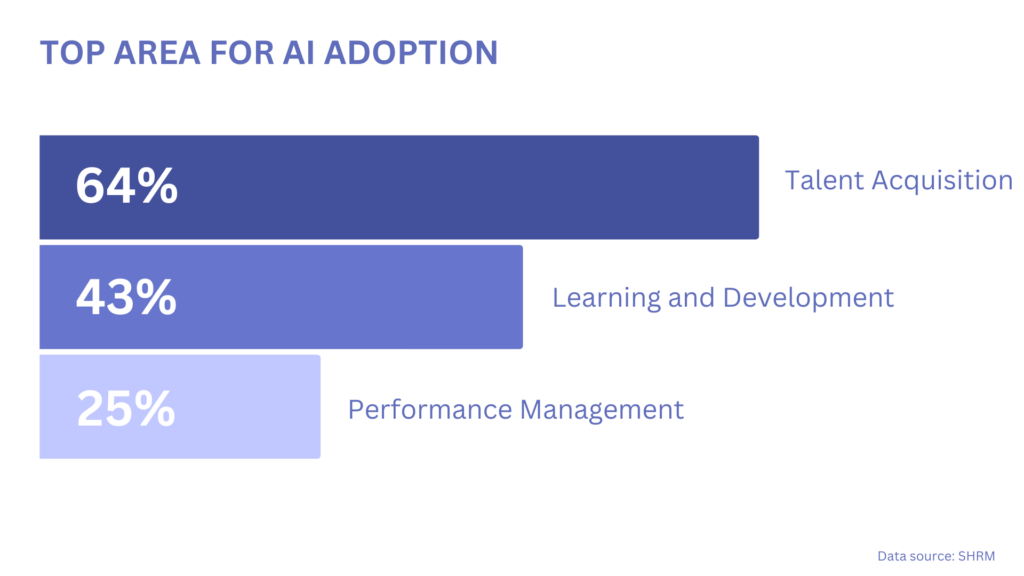 AI in HR Statistics