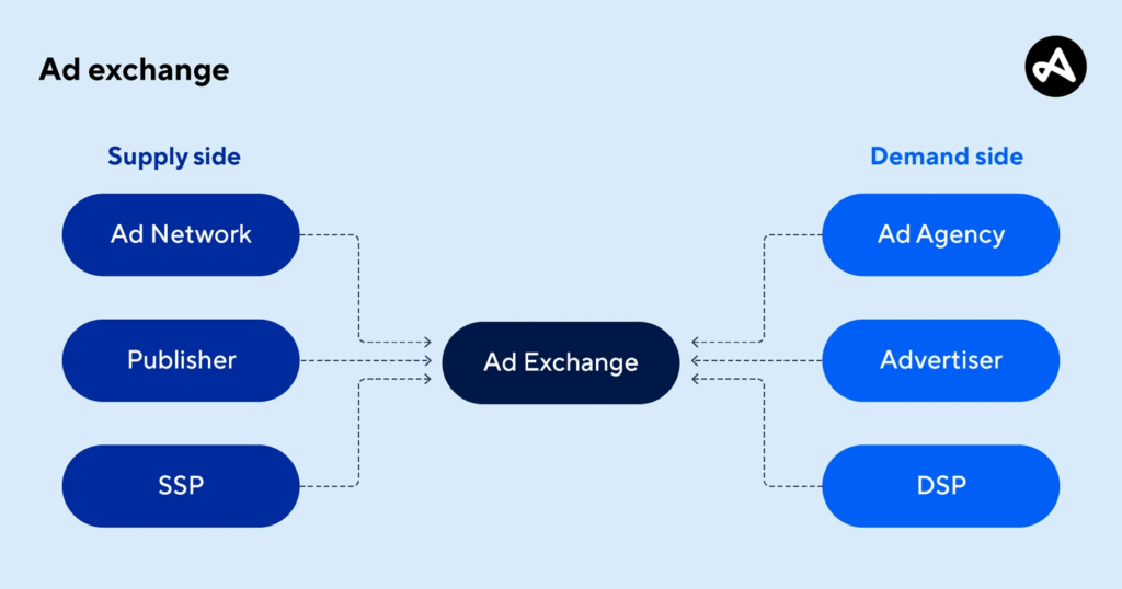 Ad Exchange