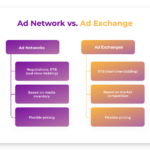 Ad Exchange vs Ad Network