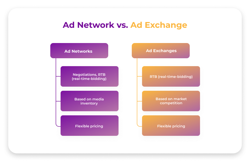 Ad Exchange vs Ad Network