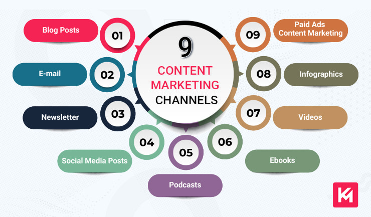 Content Marketing vs Content Writing