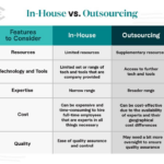 Outsourcing