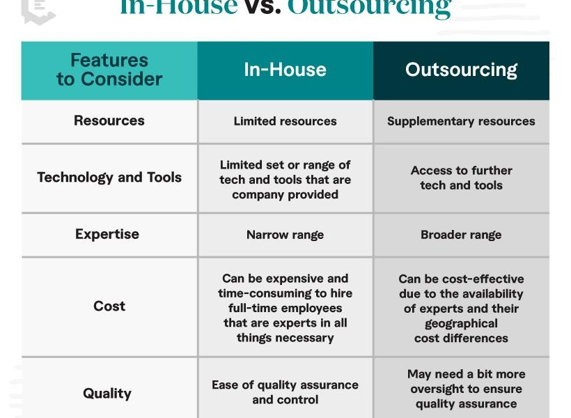 Outsourcing