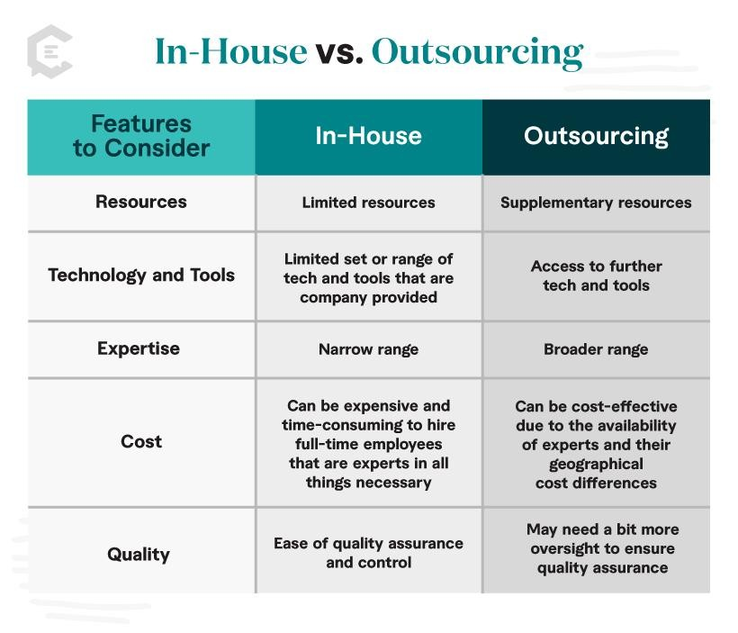 In-House vs Outsourcing