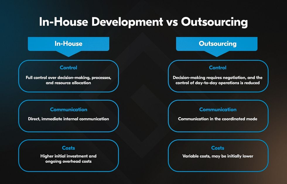 Outsourcing