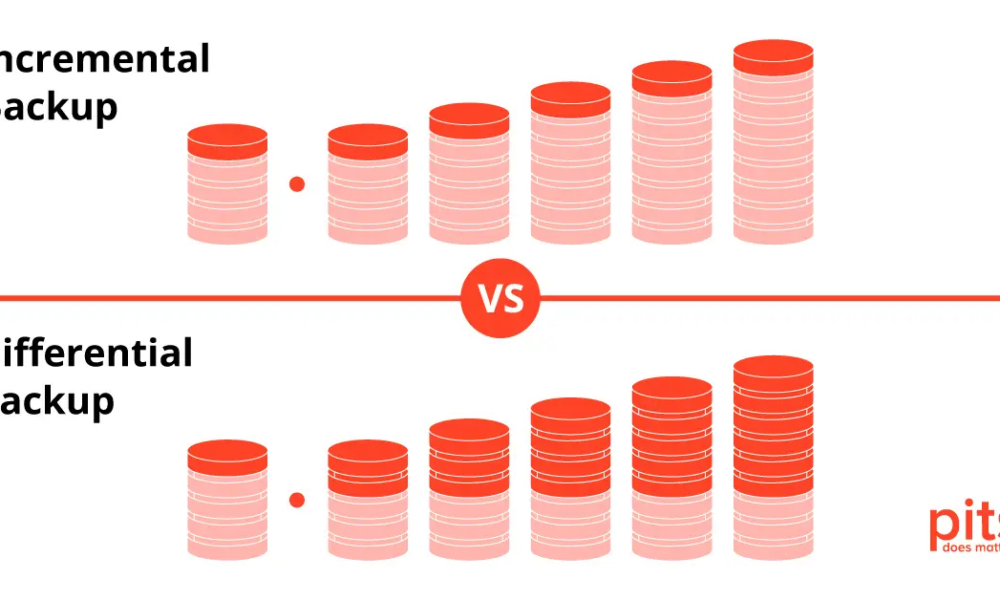 Incremental and Differential Backup