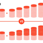 Incremental and Differential Backup