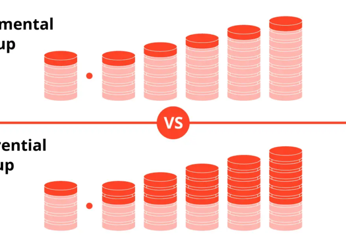 Incremental and Differential Backup