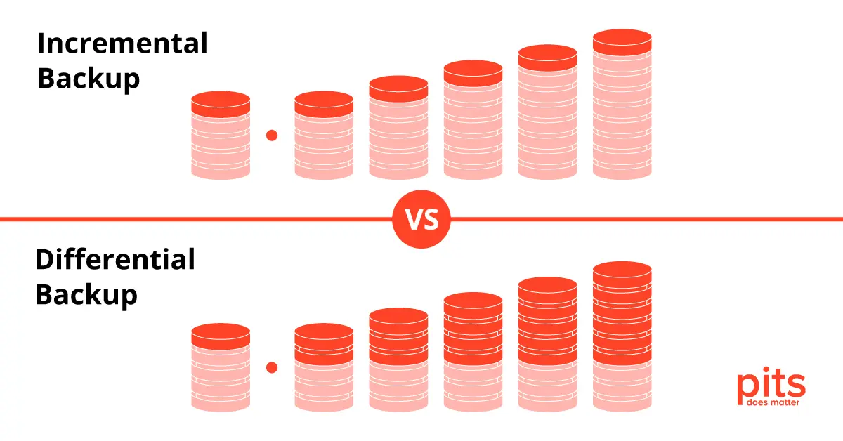 Incremental and Differential Backup