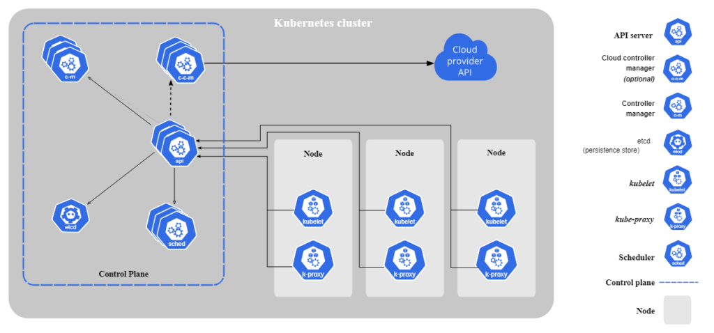  Kubernetes 