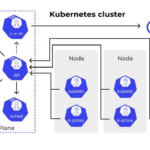 Containers, Kubernetes and Docker