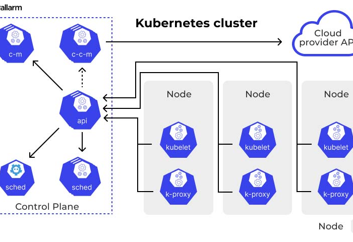 Containers, Kubernetes and Docker