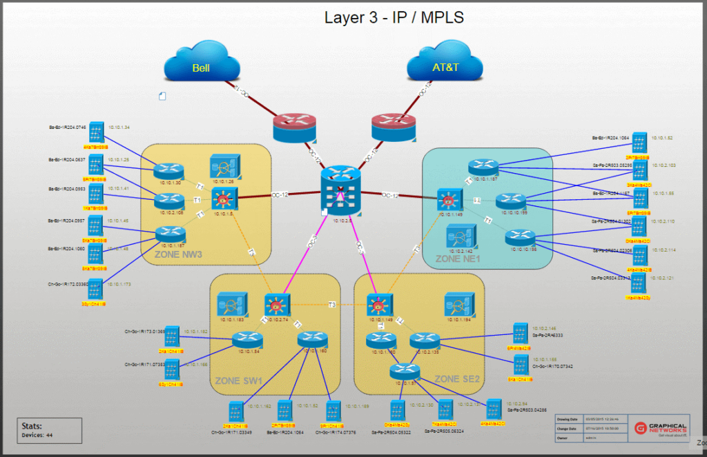 Physical and Logical Network Diagram