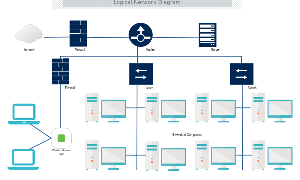 Physical vs Logical Network Diagrams