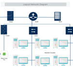 Physical vs Logical Network Diagrams