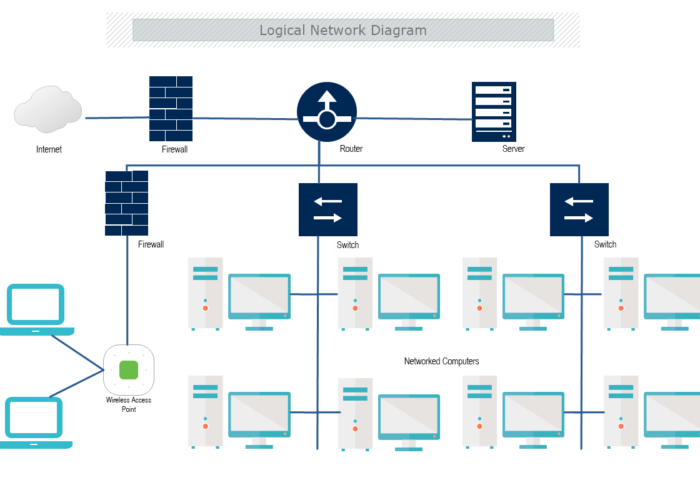 Physical vs Logical Network Diagrams