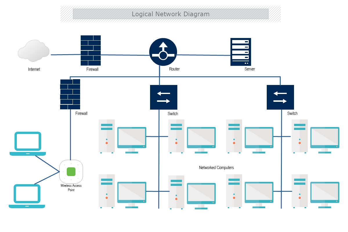 Physical vs Logical Network Diagrams