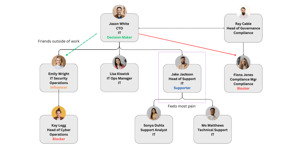 Account Mapping