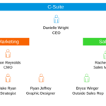 Account Mapping