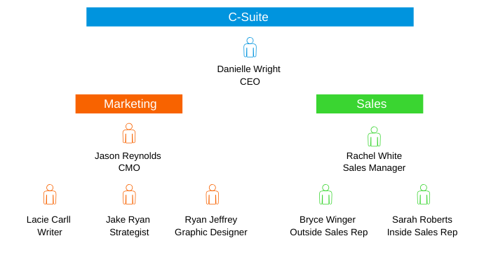 Account Mapping