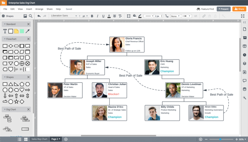 Account mapping