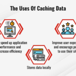 Cached Data