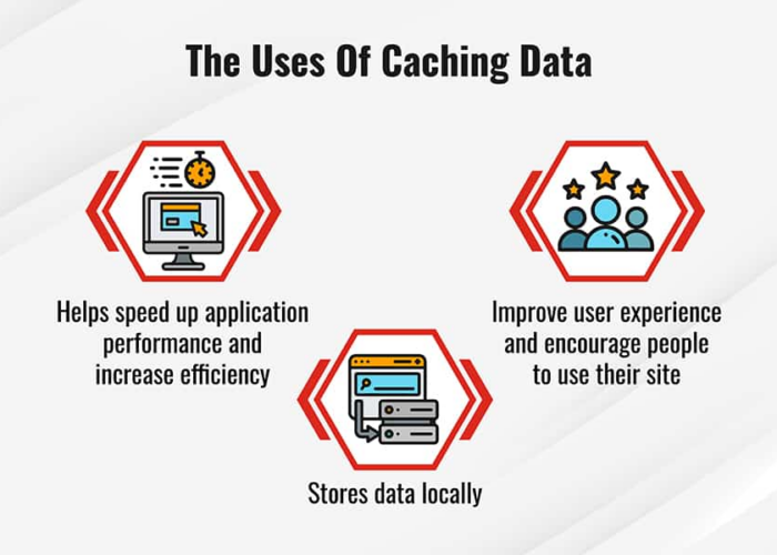 Cached Data